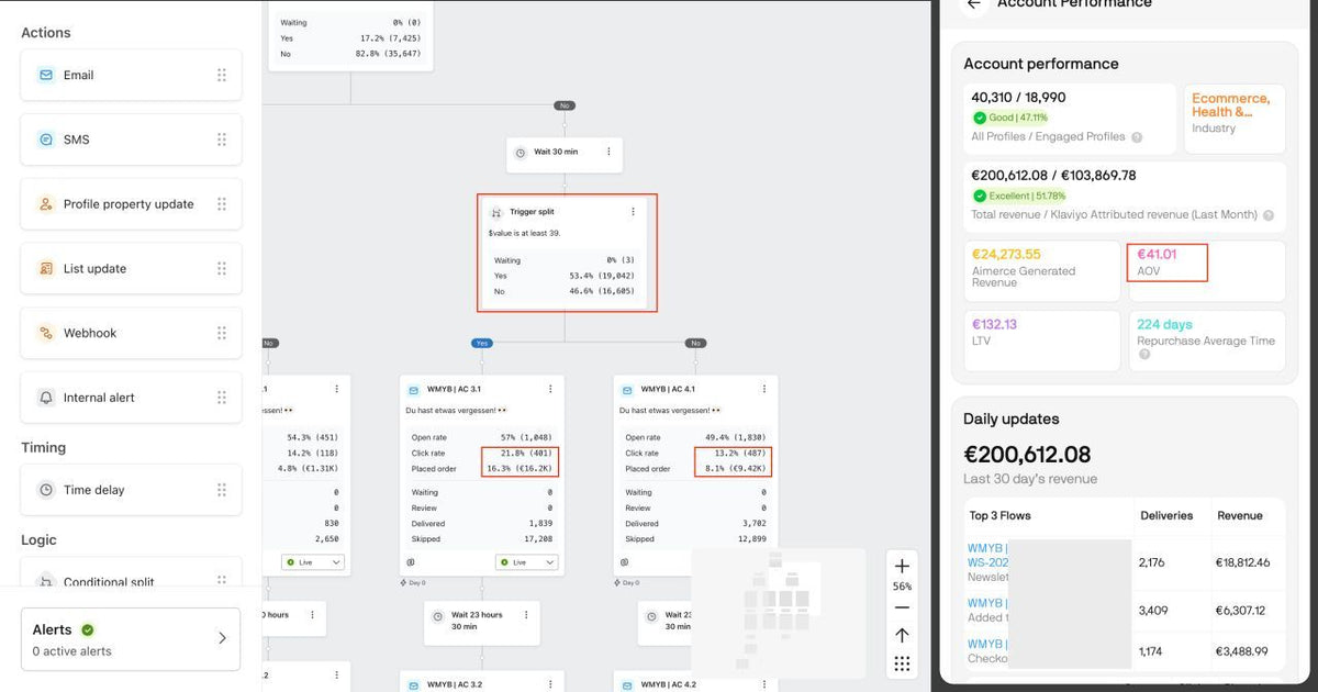 How we doubled the abandoned checkout revenue for a cosmetics brand - twice