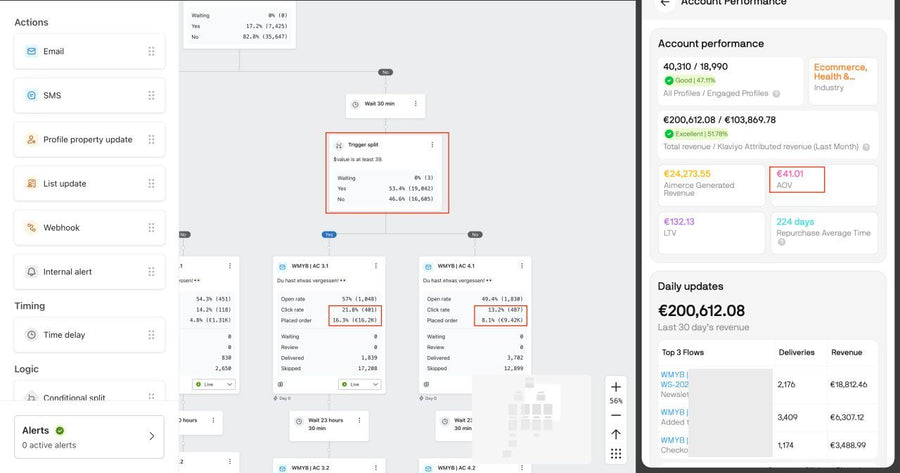 How we doubled the abandoned checkout revenue for a cosmetics brand - twice